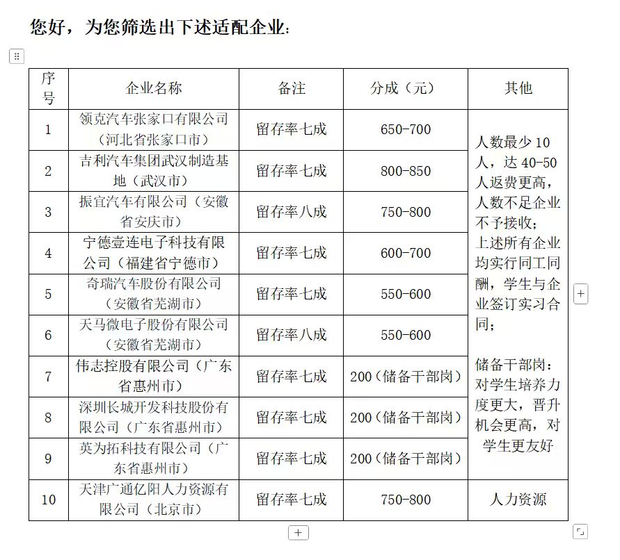 部分岗位与企业适配展示