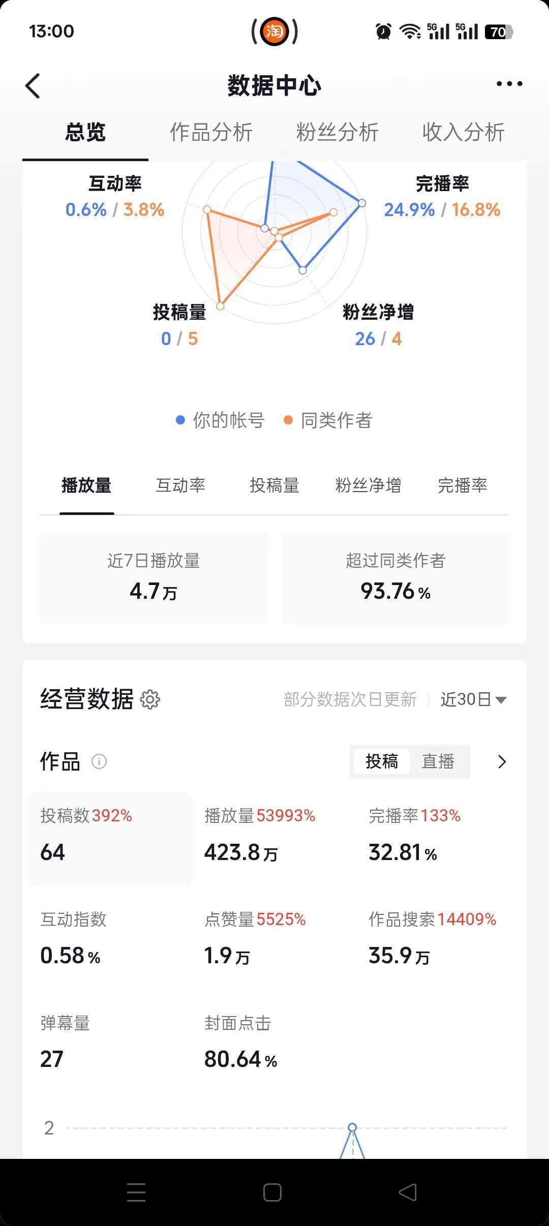 短剧作品播放数据