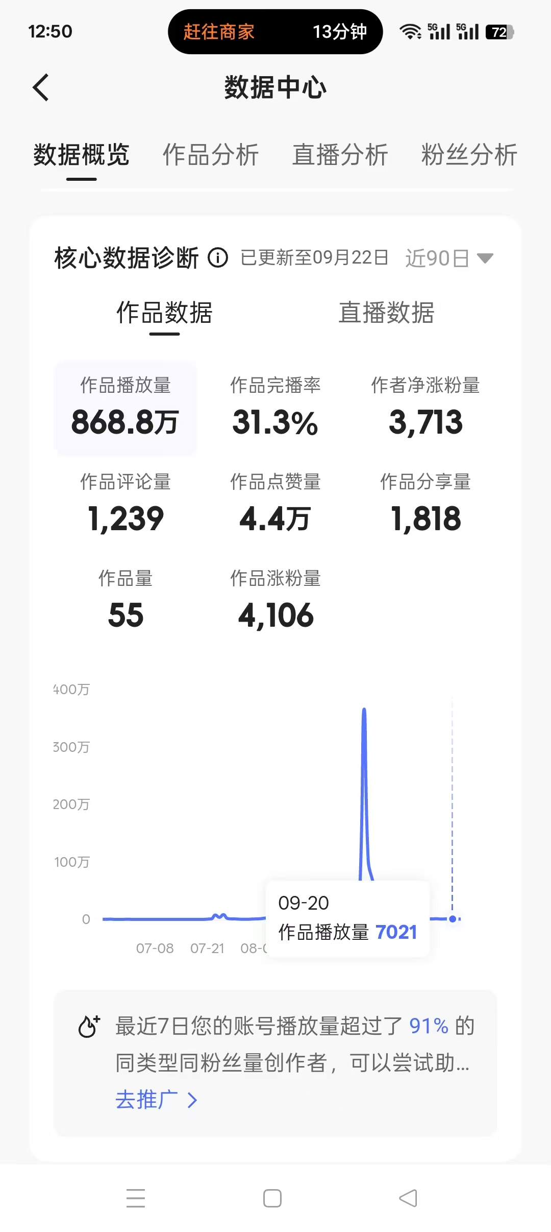 抖音平台播放数据