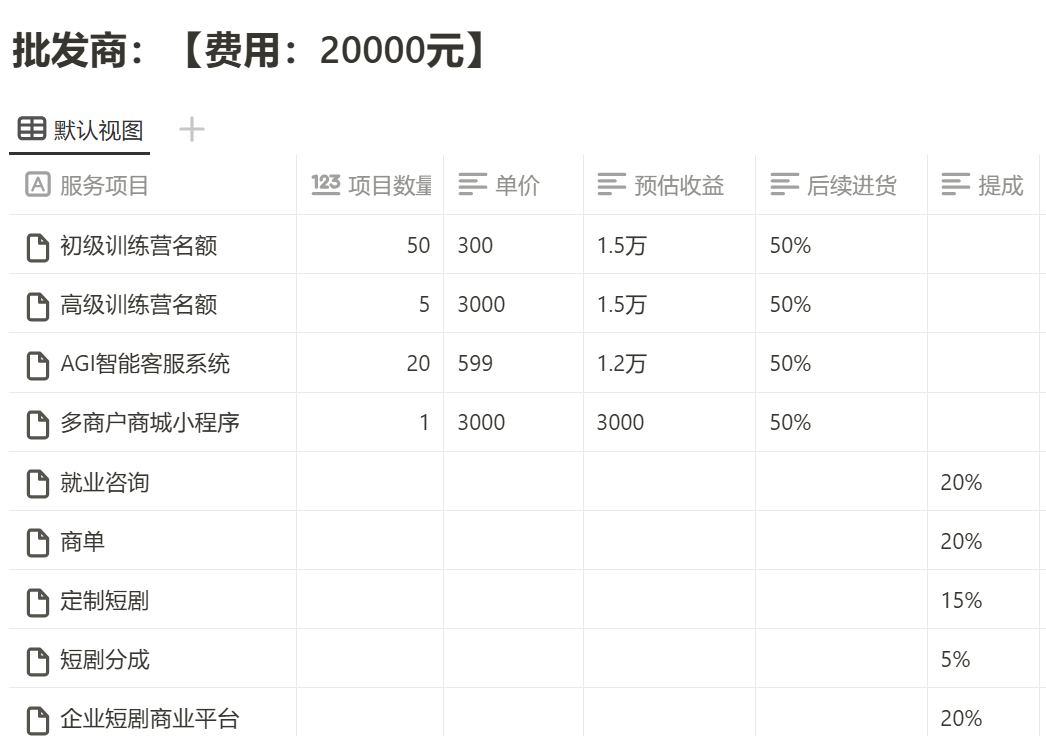 批发商权益与收益表